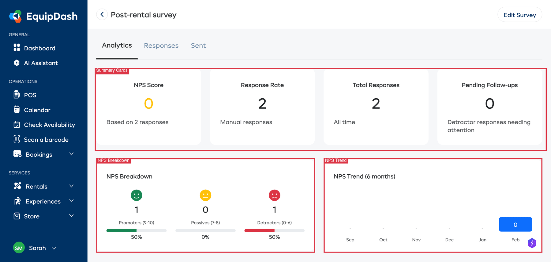 The analytics tab with summary cards, NPS breakdown, and NPS trend chart