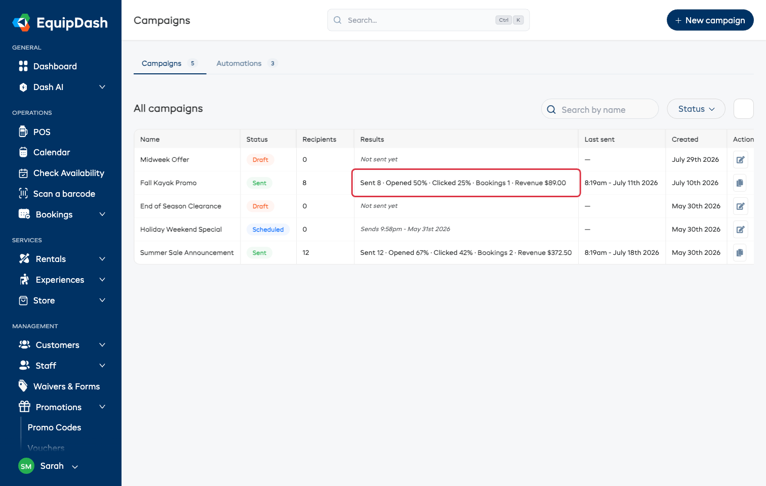 The Campaigns list with a sent campaign's results — sent count, open and click rates, bookings, and revenue