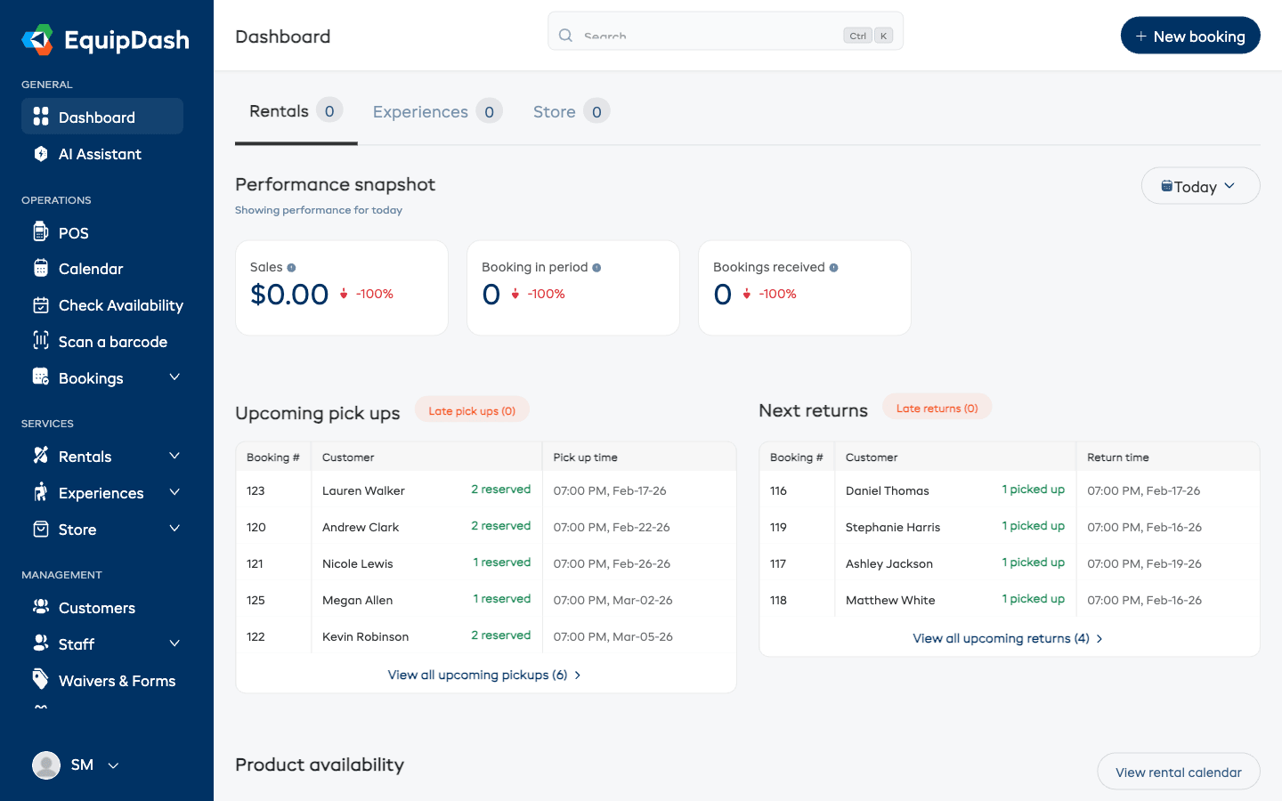 The Rentals dashboard tab showing performance snapshot cards, upcoming pick ups, next returns, and product availability
