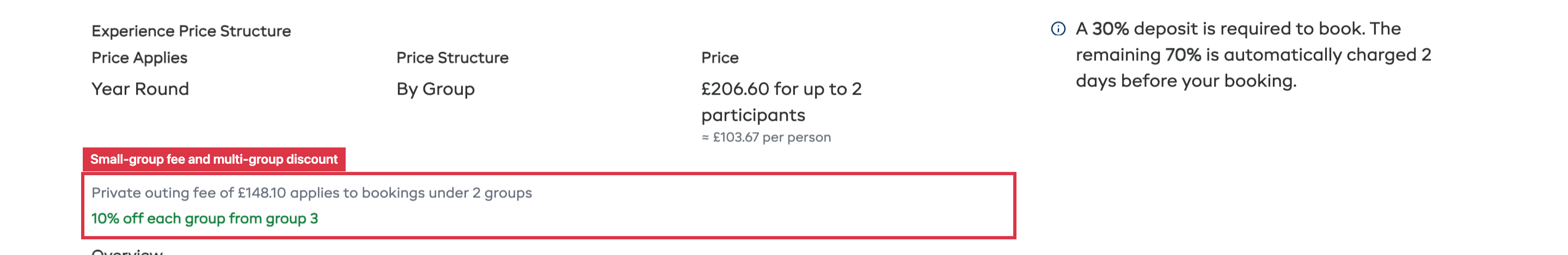 The Experience Price Structure block on the booking site with the small-group fee note and the multi-group discount offer underneath it
