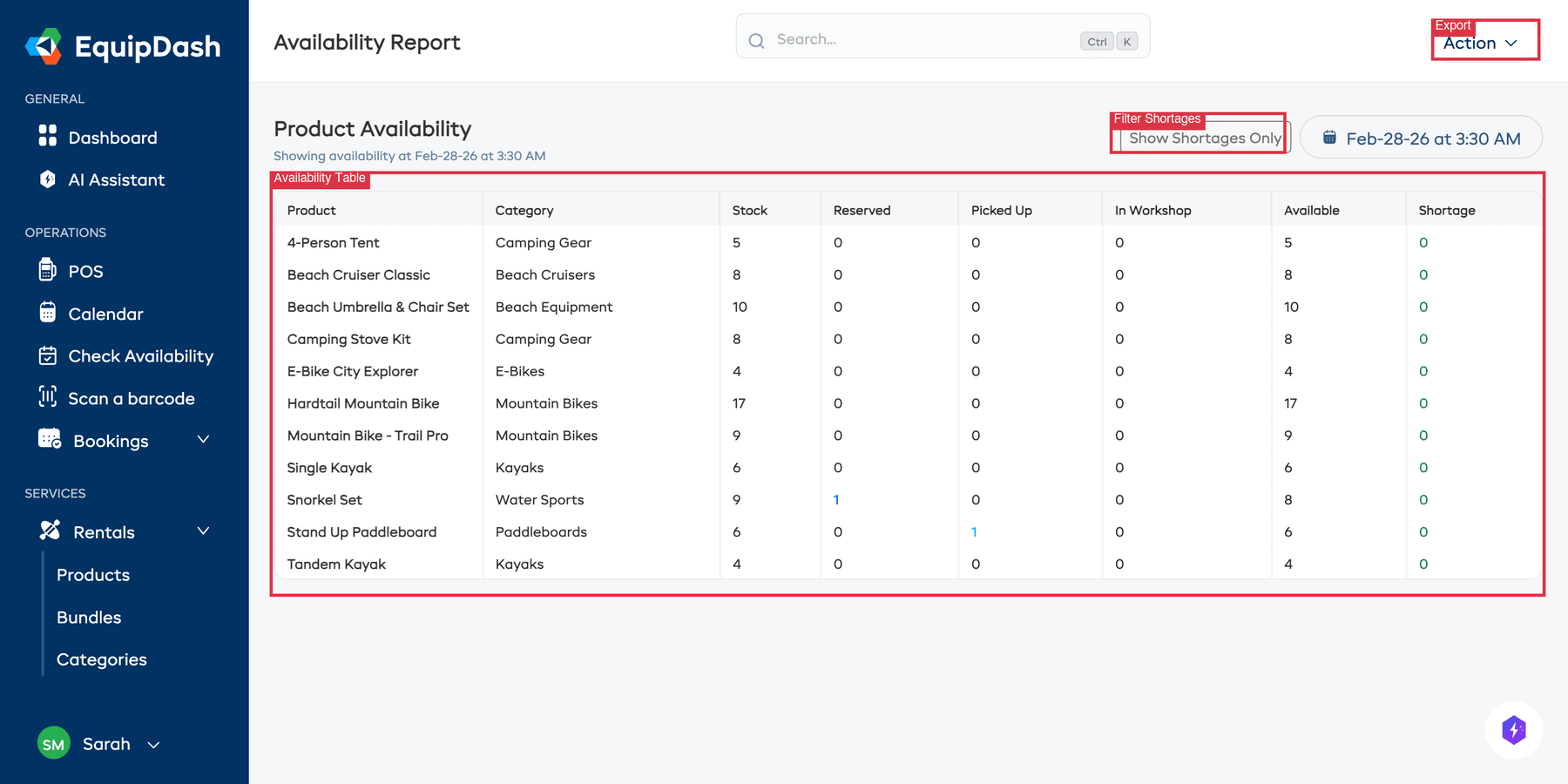The availability report showing products with Stock, Reserved, Picked Up, In Workshop, Available, and Shortage columns, with the Filter Shortages button and Export action highlighted.
