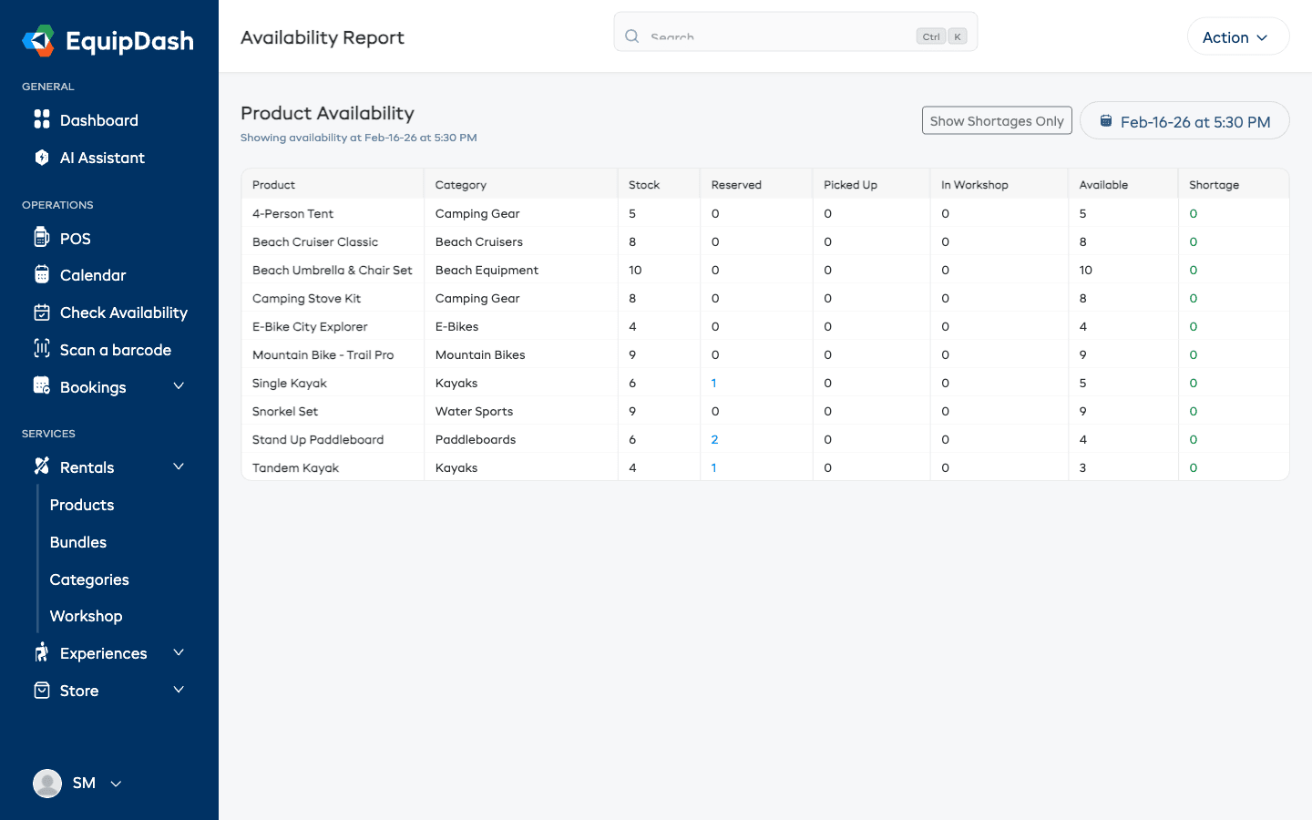 The availability report highlighting products with shortages where demand exceeds available stock