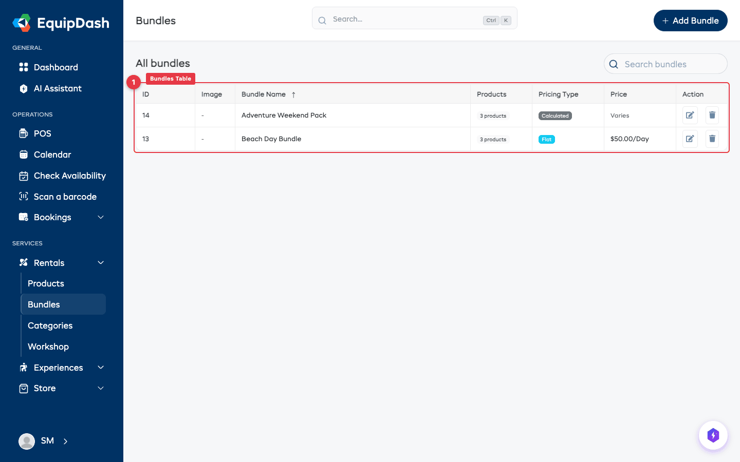 The bundles table with several bundles listed, showing all columns.