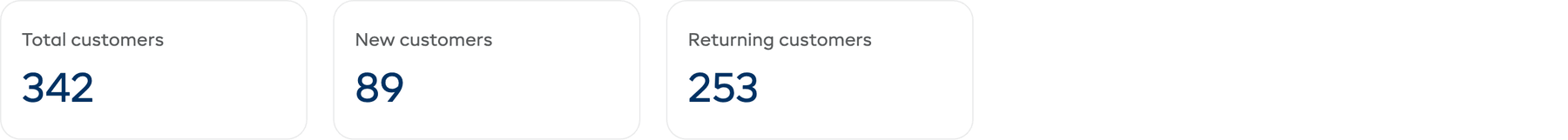 The stat cards on the Customers tab showing Total customers, New customers, and Returning customers