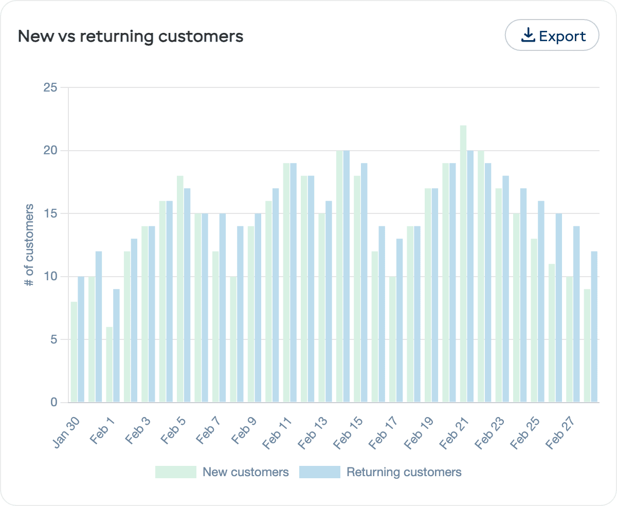 New vs returning customers stacked bar chart