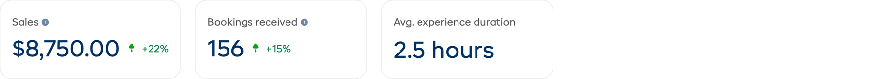 The stat cards on the Experiences tab showing Sales, Bookings received, and Avg. experience duration