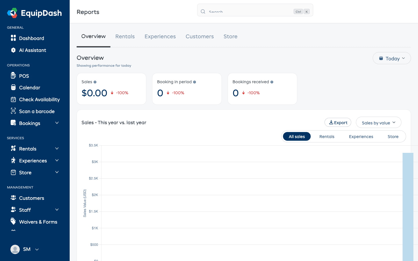 The booking channel pie chart showing POS and Online booking proportions
