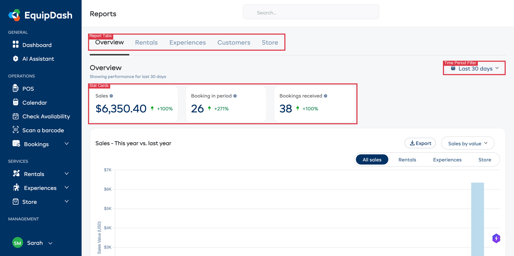 The Reports page with all tabs visible at the top