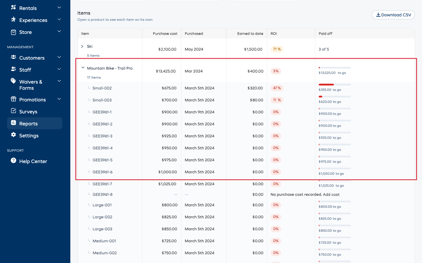 The Return on investment table with a product opened, showing each individual item underneath it with its own cost, earnings and progress