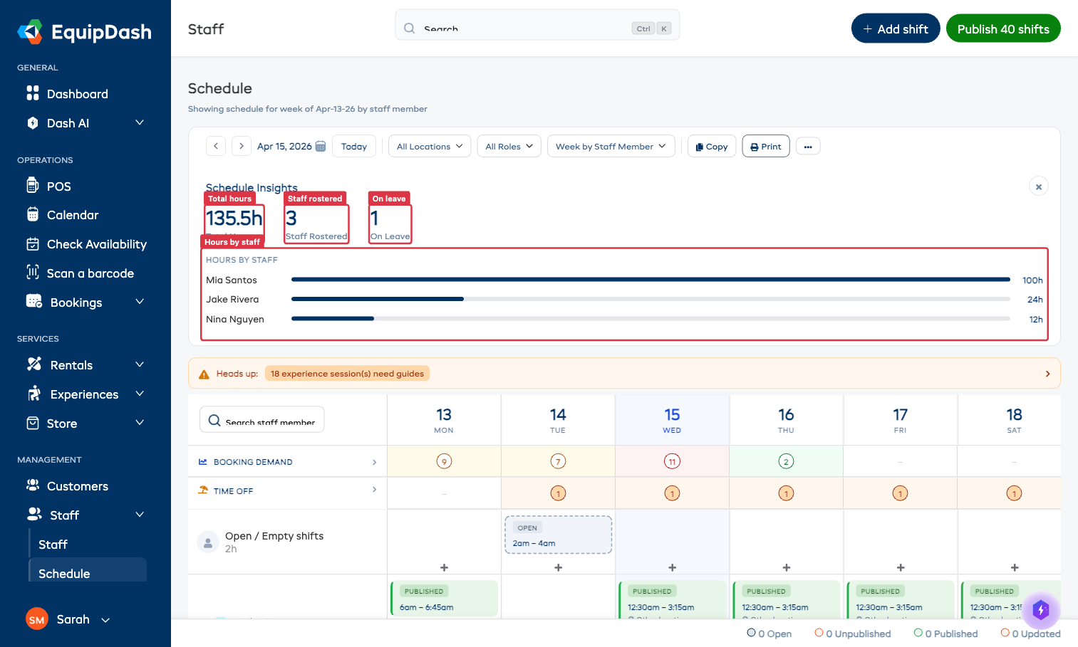 Annotated insights panel highlighting Total hours, Staff rostered, On leave, and Hours by staff