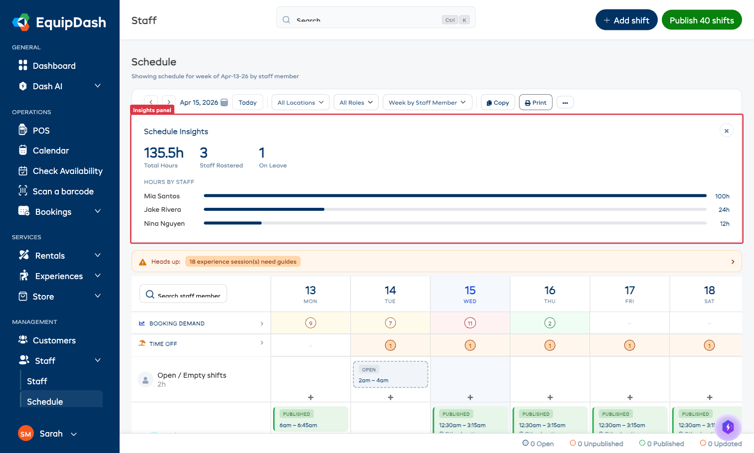 Schedule Insights panel expanded above the schedule grid, showing total hours, staff rostered, on-leave count, and hours by staff