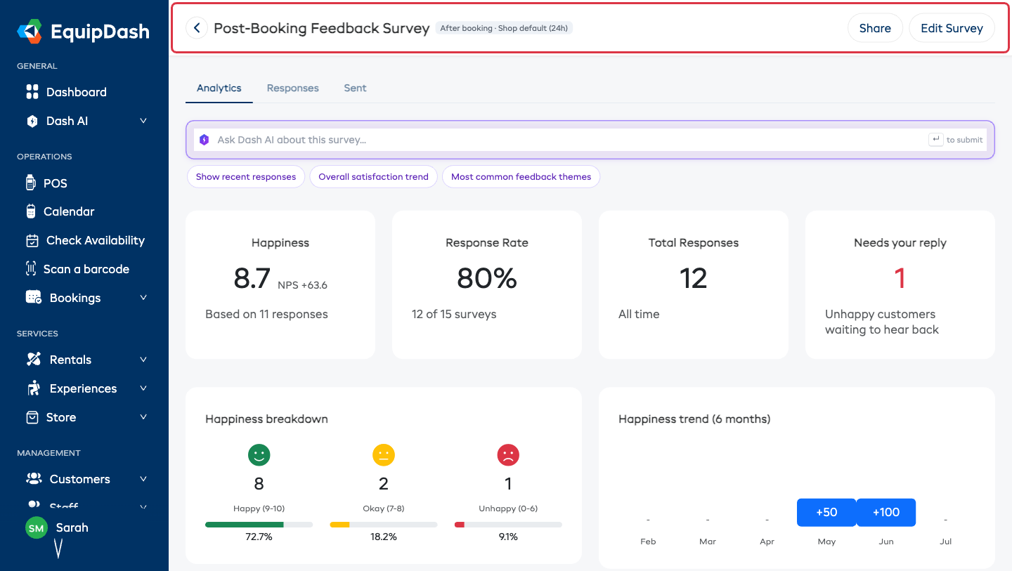 The survey results page header: survey name, the delivery summary badge, Share and Edit Survey, above the Analytics, Responses and Sent tabs