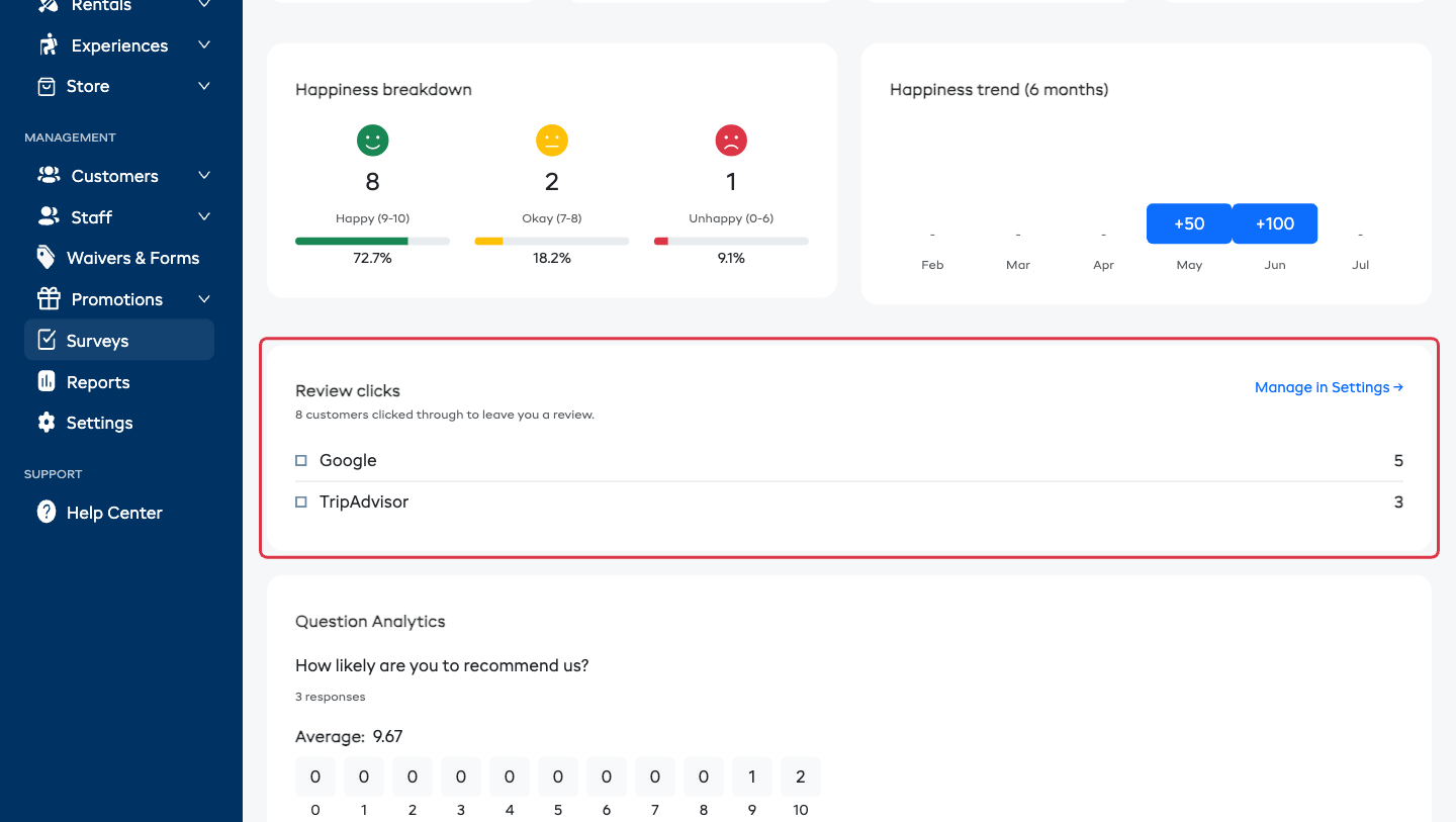 The Review clicks card showing the total and the per-platform counts, with the Manage in Settings link