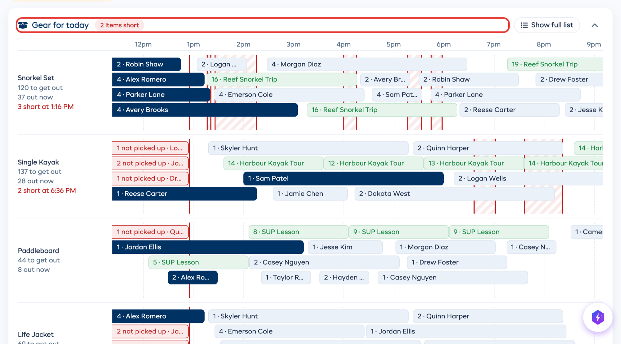 The gear timeline, opened from its header