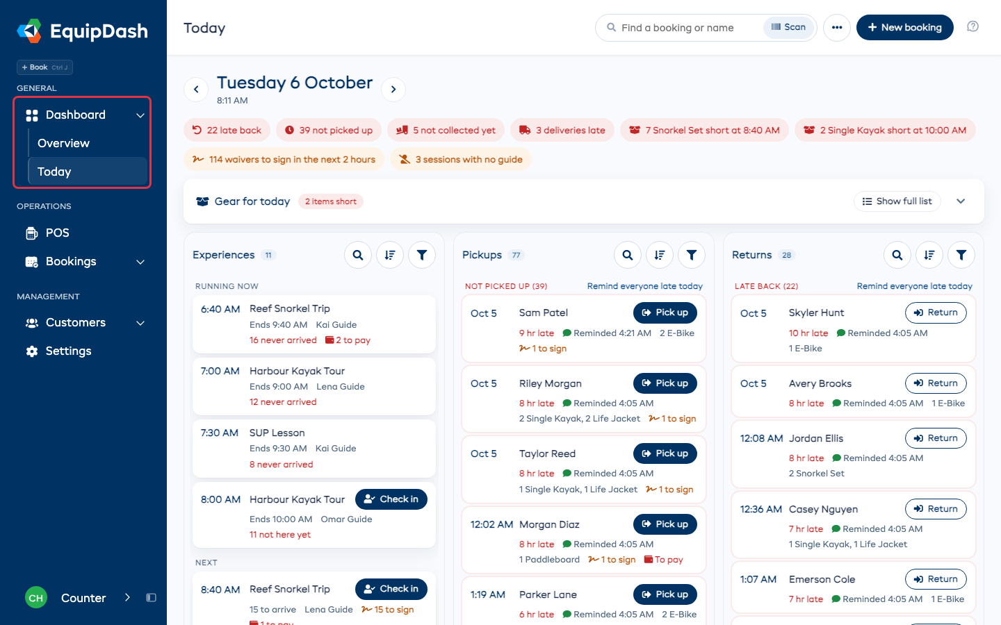 Dashboard in the sidebar, opened to Overview and Today