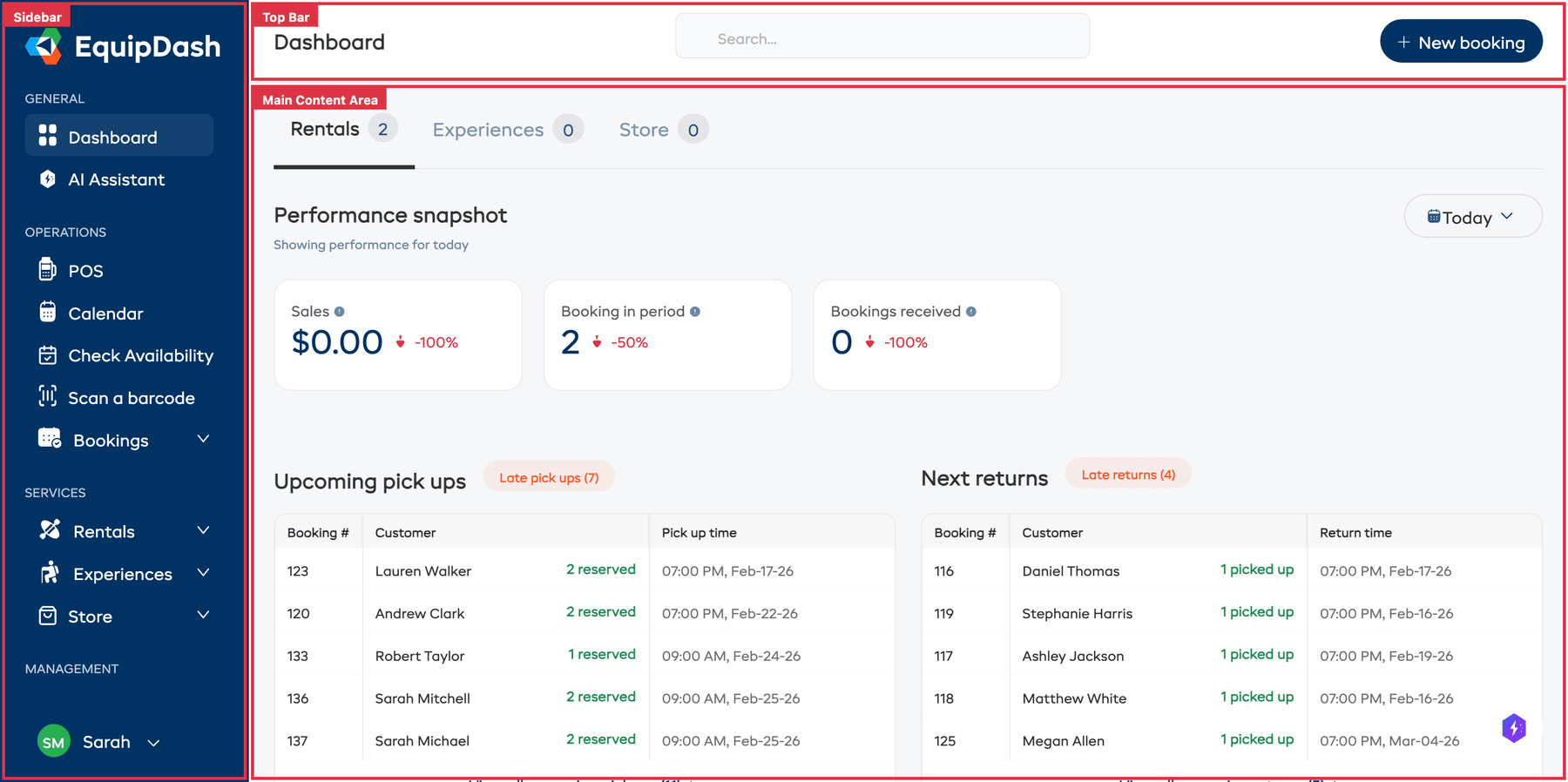 The EquipDash dashboard with annotated regions: 1 — Sidebar, 2 — Top bar, 3 — Main content area