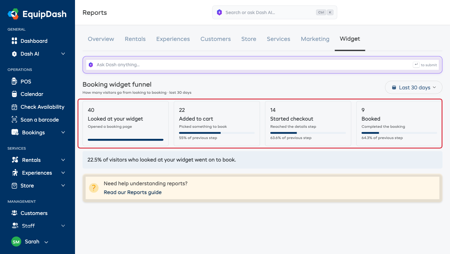 The Reports → Widget tab showing the four-step funnel — Looked at your widget, Added to cart, Started checkout, Booked — with drop-off percentages and an overall conversion rate.