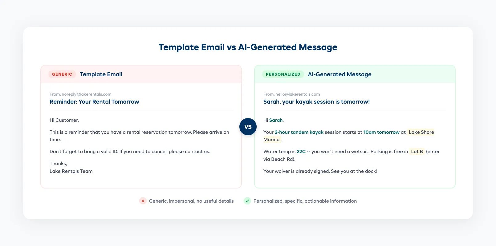Comparison showing template email vs AI-generated personalized message