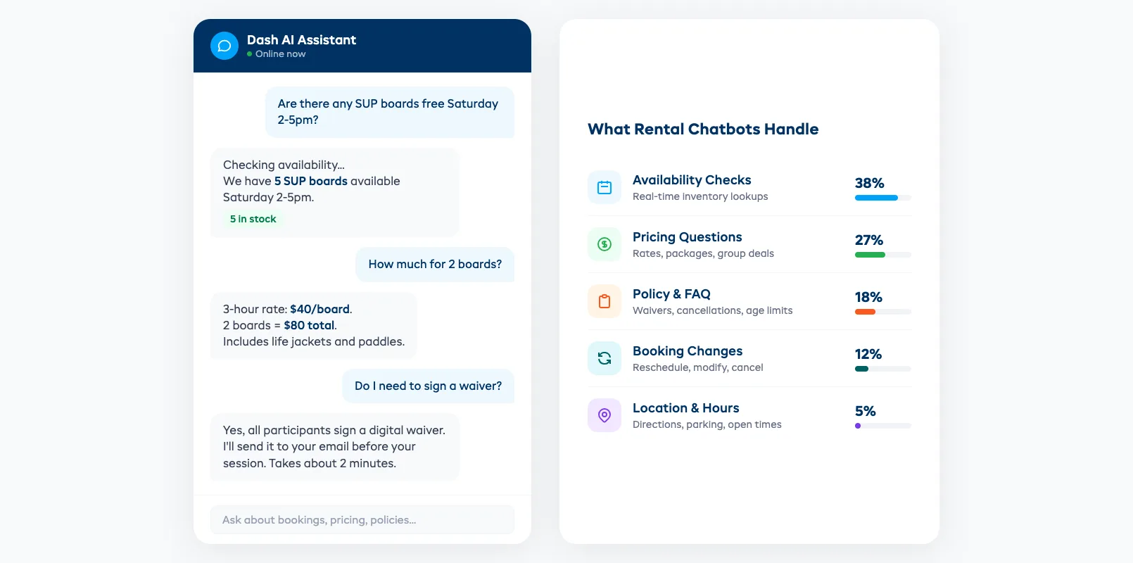 AI chatbot conversation showing availability check and pricing response for a rental business