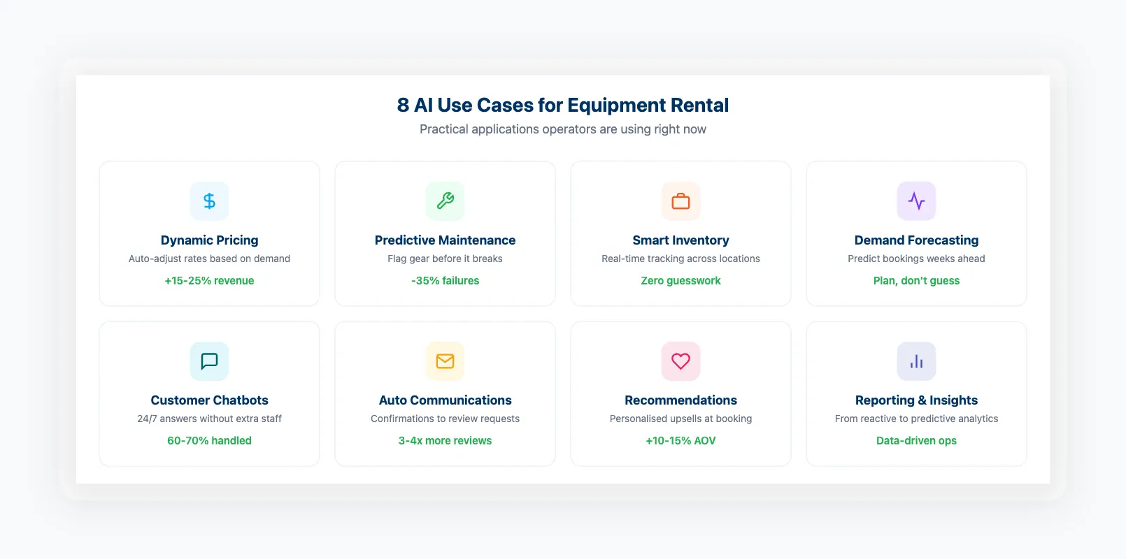 Eight AI use cases for equipment rental displayed in a grid layout