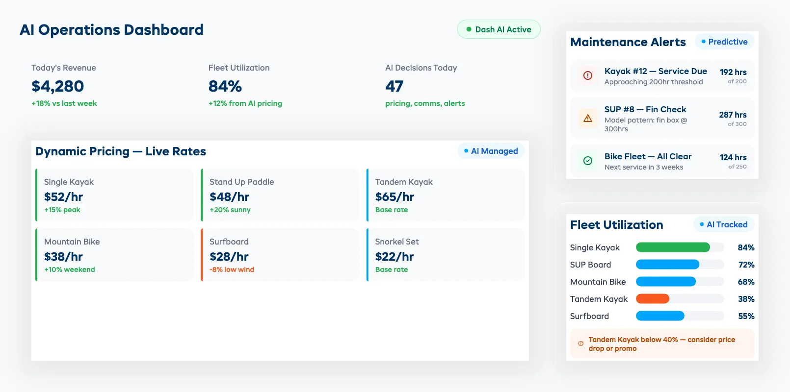 AI equipment rental business operations dashboard showing pricing, maintenance, and inventory modules