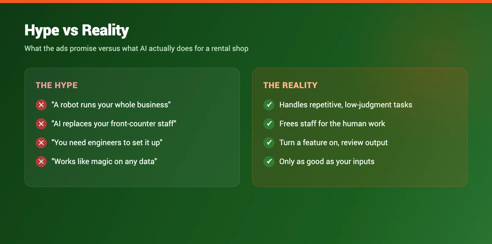 AI hype versus reality checklist comparing inflated marketing claims with the practical tasks that actually save rental operators time