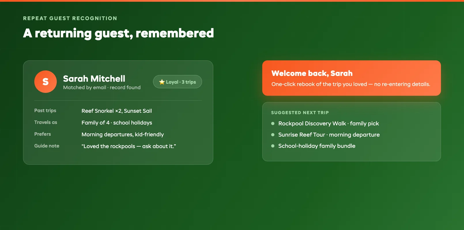 A repeat guest recognition profile card surfacing a returning customer's past trips, preferences, and loyalty status at the moment of booking.