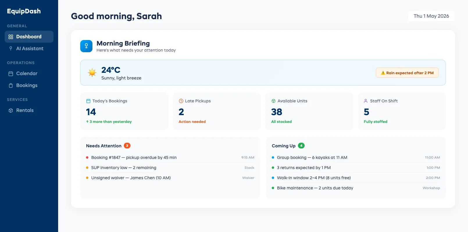 AI Morning Briefing showing today's weather, bookings, late pickups, low stock alerts, and staff gaps on the EquipDash dashboard