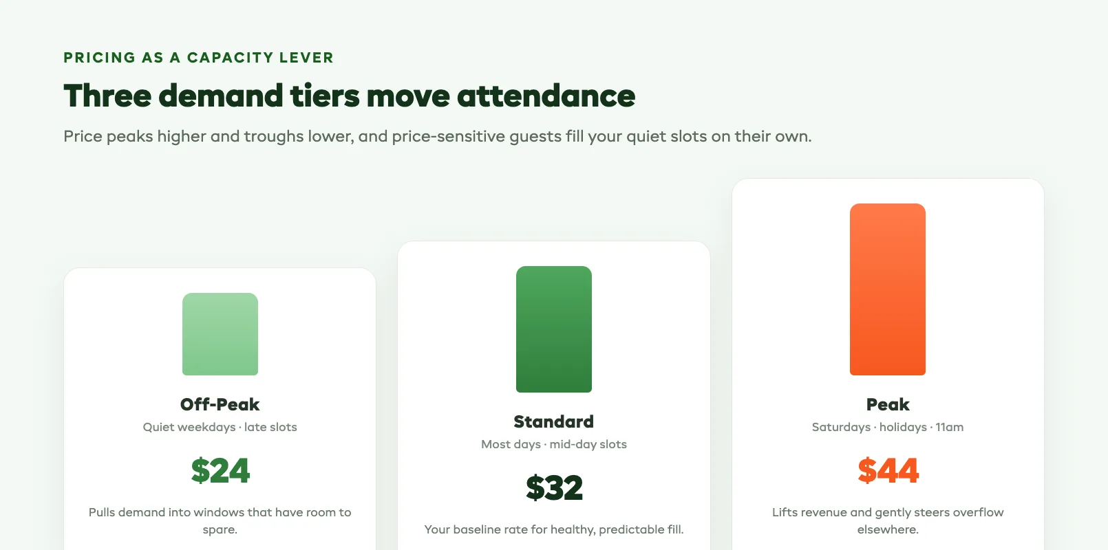 Attraction dynamic pricing demand tiers from off-peak to peak day