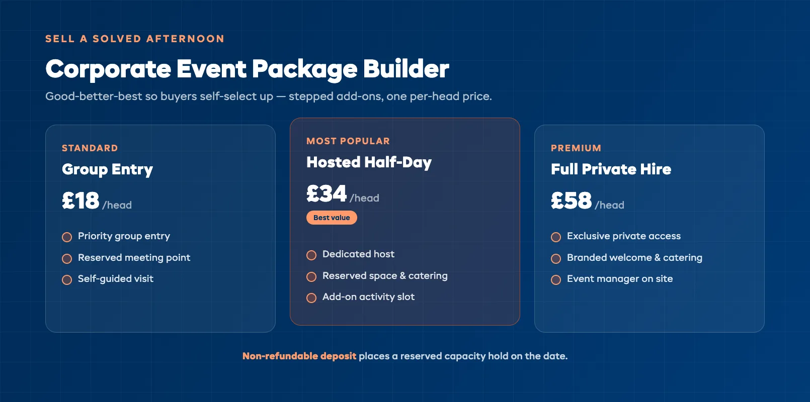 Corporate event package builder showing stepped add-ons and a reserved capacity hold