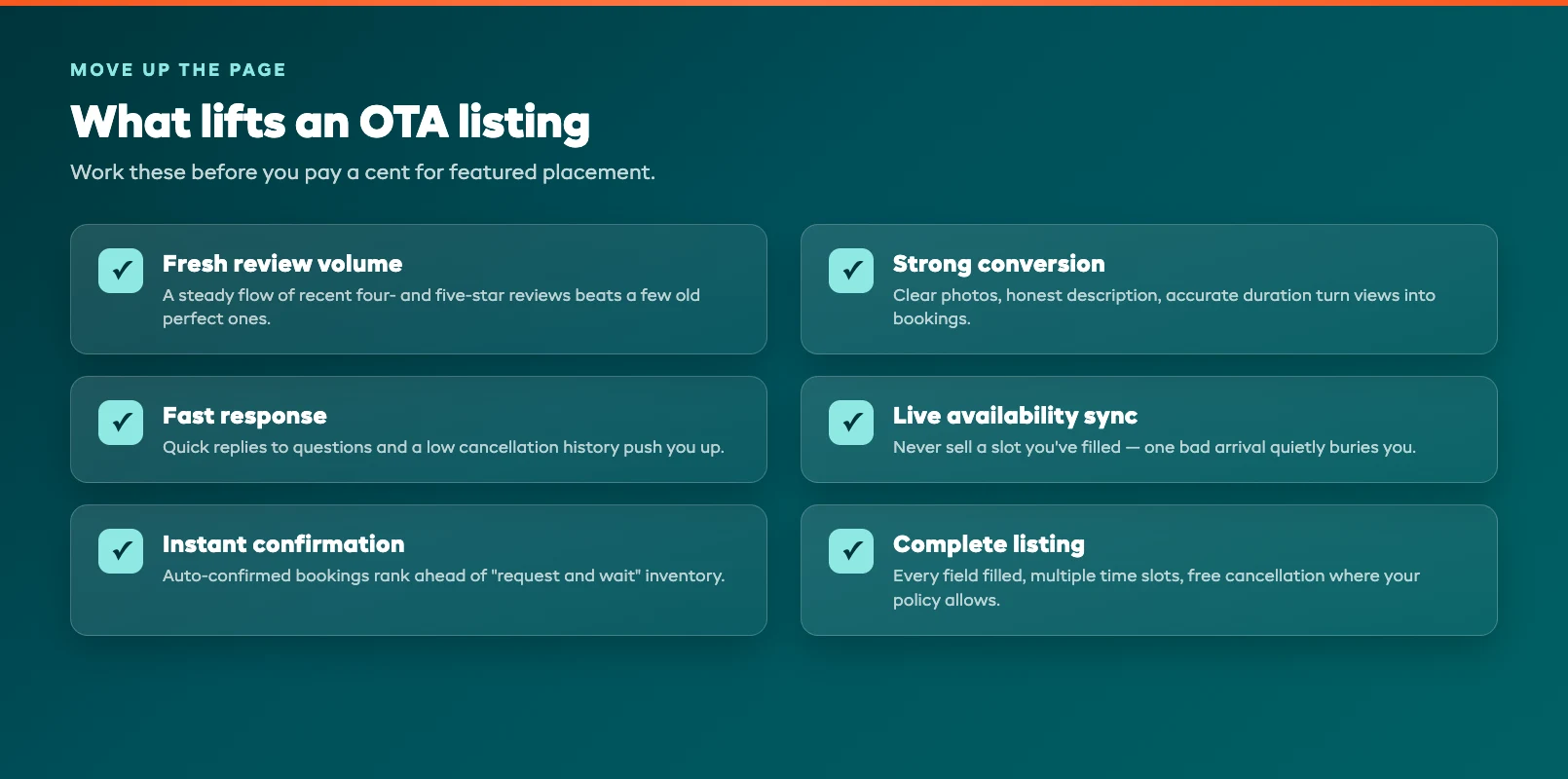 An OTA ranking factor checklist covering review volume, conversion quality, fast responses, low cancellations and live availability sync