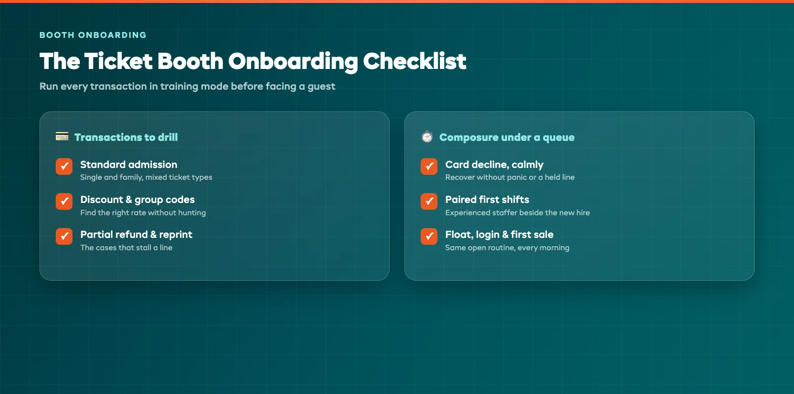 A ticket booth onboarding checklist covering till transactions, refunds, discount codes and peak-hour queue handling
