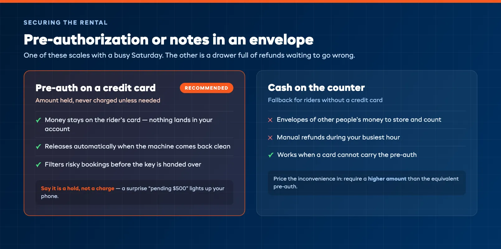 Card hold versus cash comparison for securing rentals