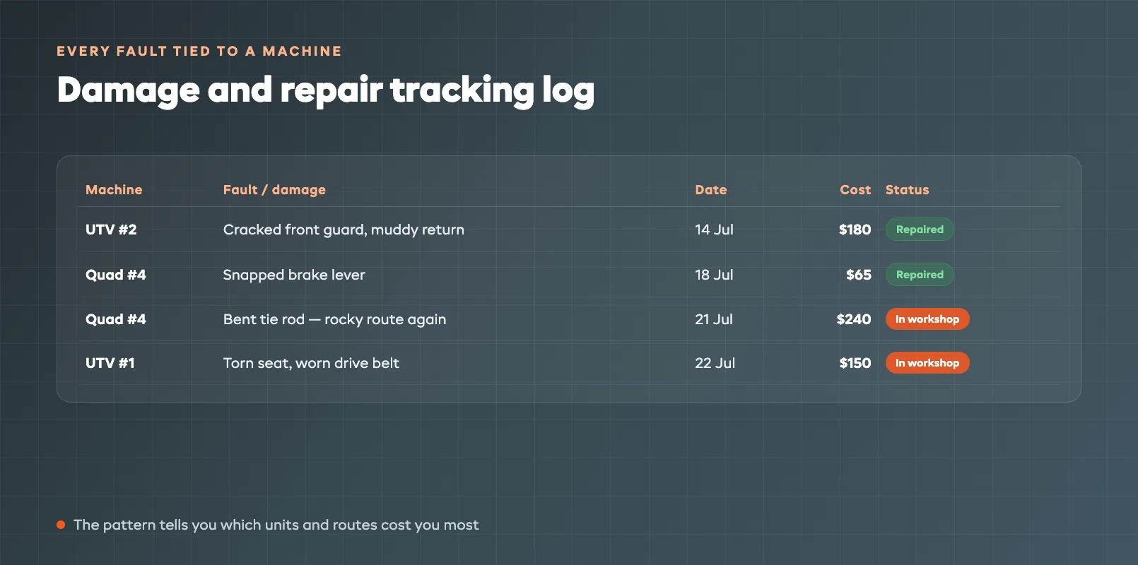 Damage and repair tracking log recording faults, costs, and fixes against each individual machine