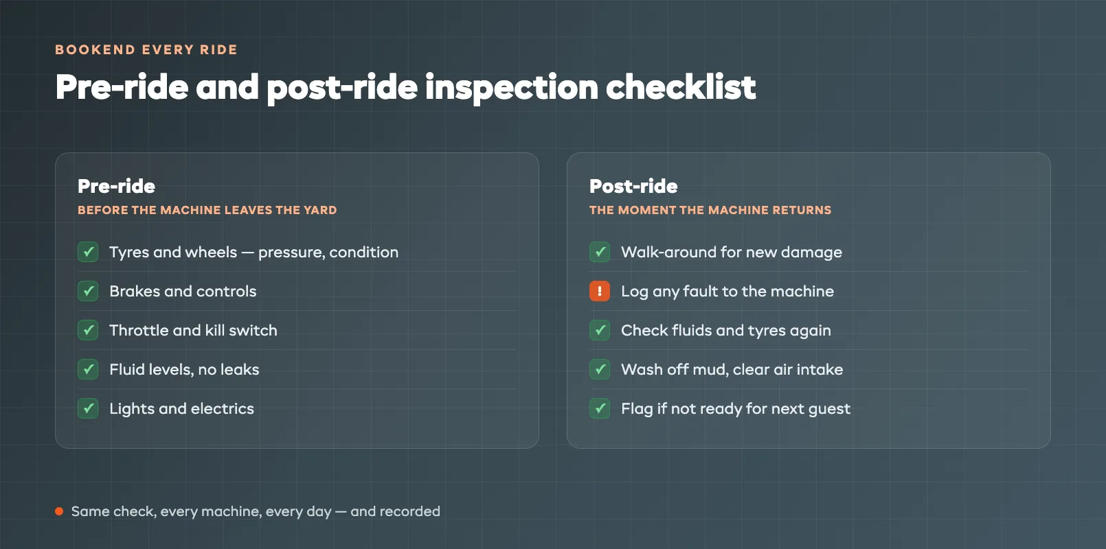Pre-ride and post-ride inspection checklist covering tyres, brakes, controls, fluids, and lights