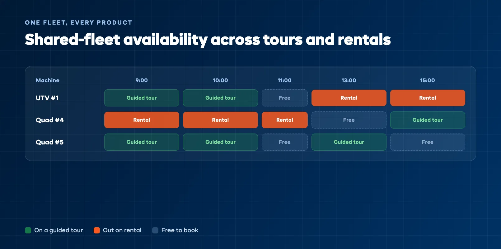 Shared fleet availability calendar mapping every machine across guided tours and self drive rentals