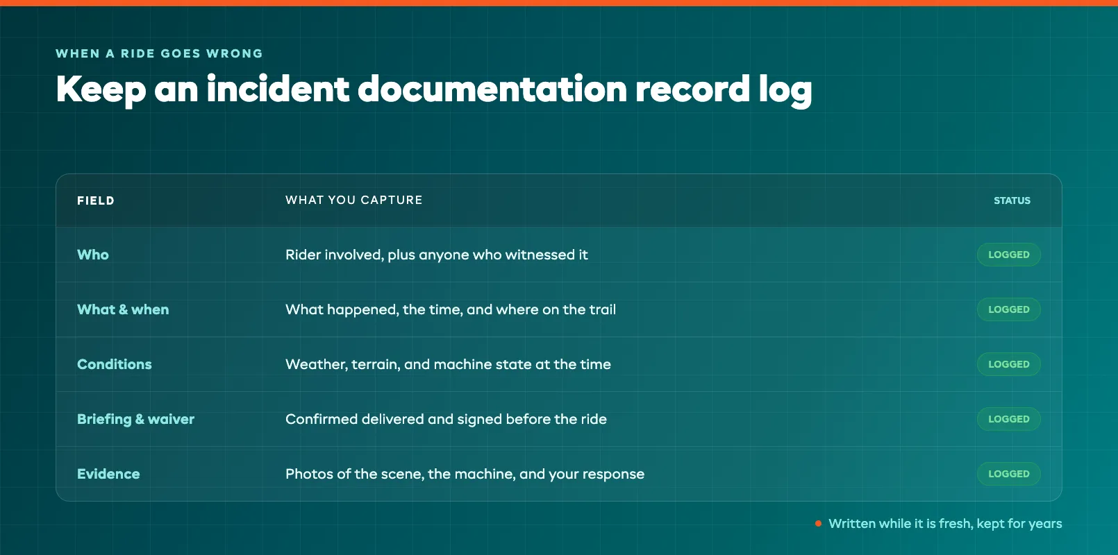 Incident documentation record log capturing who, what, when, and witnesses after an ATV trail incident