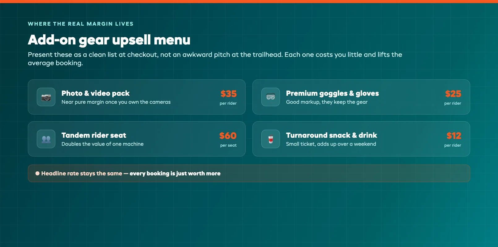 Add-on gear upsell menu listing helmet cam, goggles, photo package, and tandem seat with prices