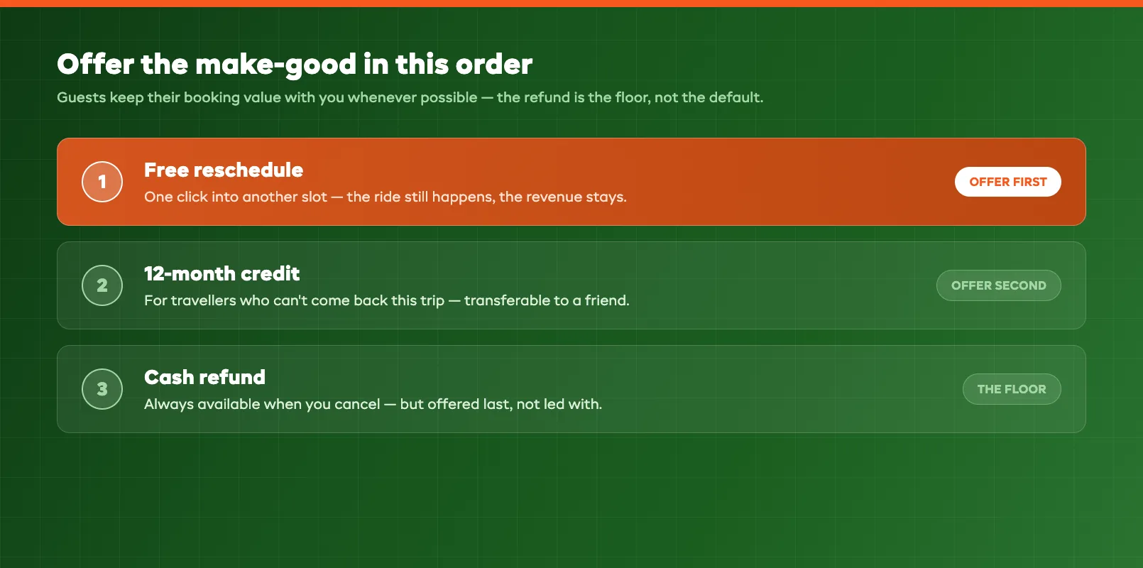 Reschedule refund options ladder ranking make-good offers from cheapest to costliest