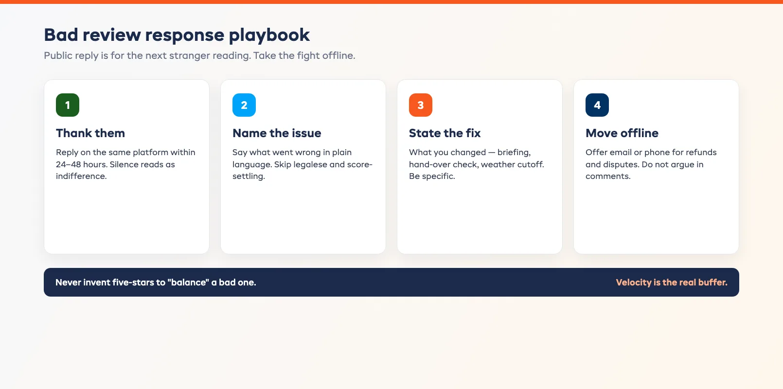 Bad review response playbook with thank, name the issue, state the fix, and move the dispute offline