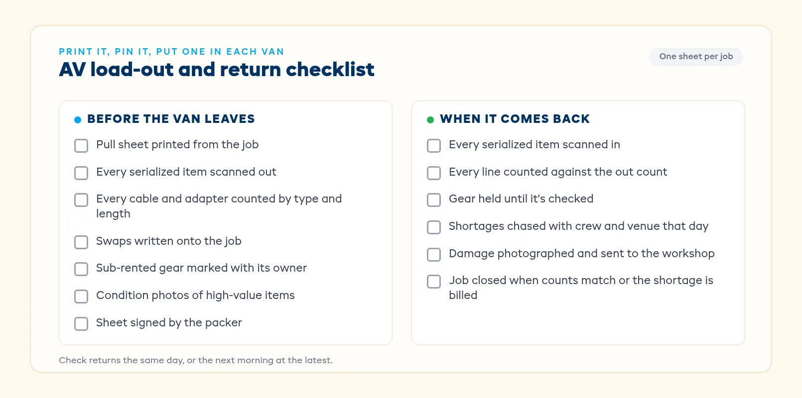Load-out and return checklist for AV crews, printed for the warehouse wall