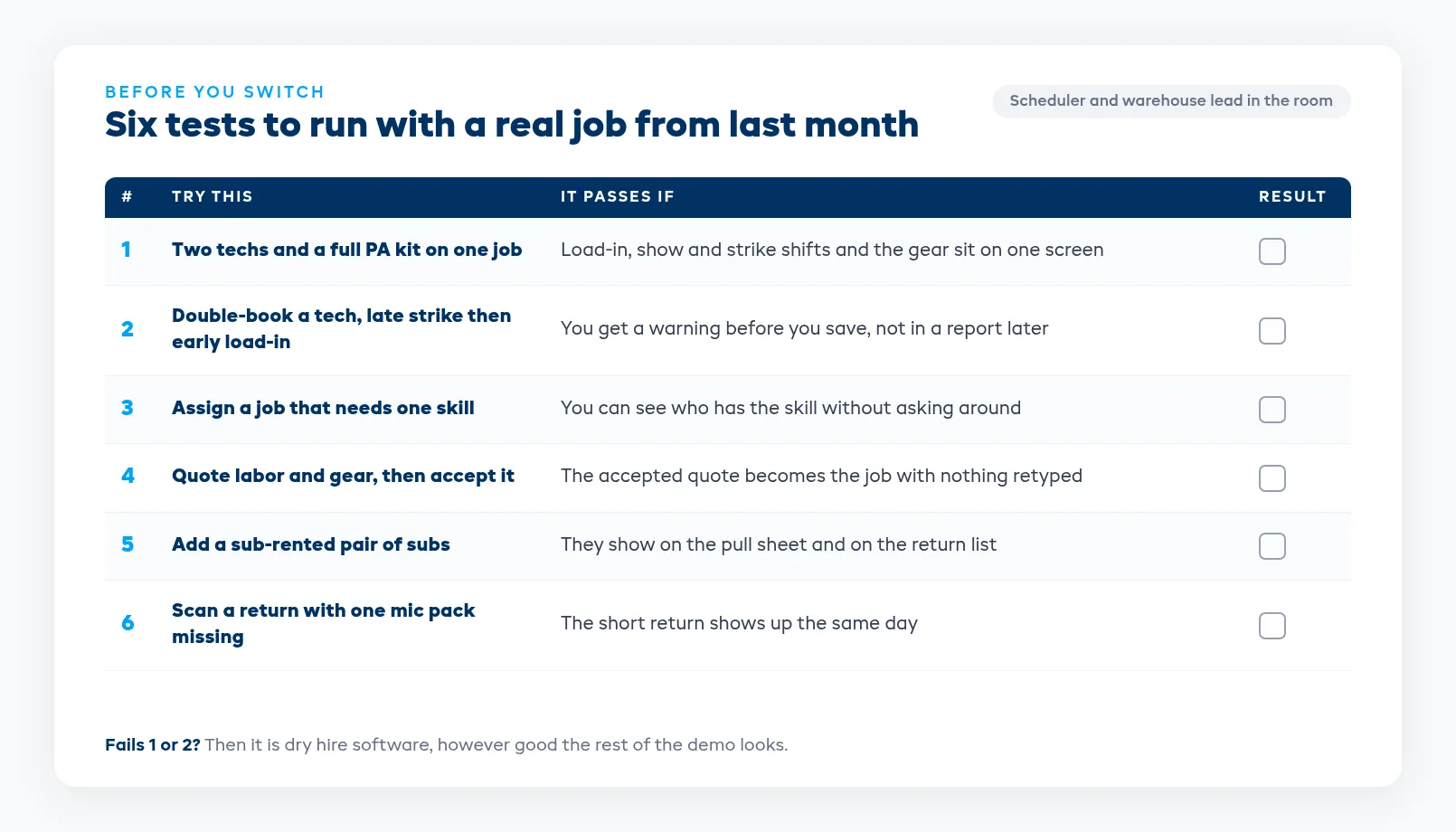 Software demo test scorecard with six real-job questions to run with your scheduler and warehouse lead