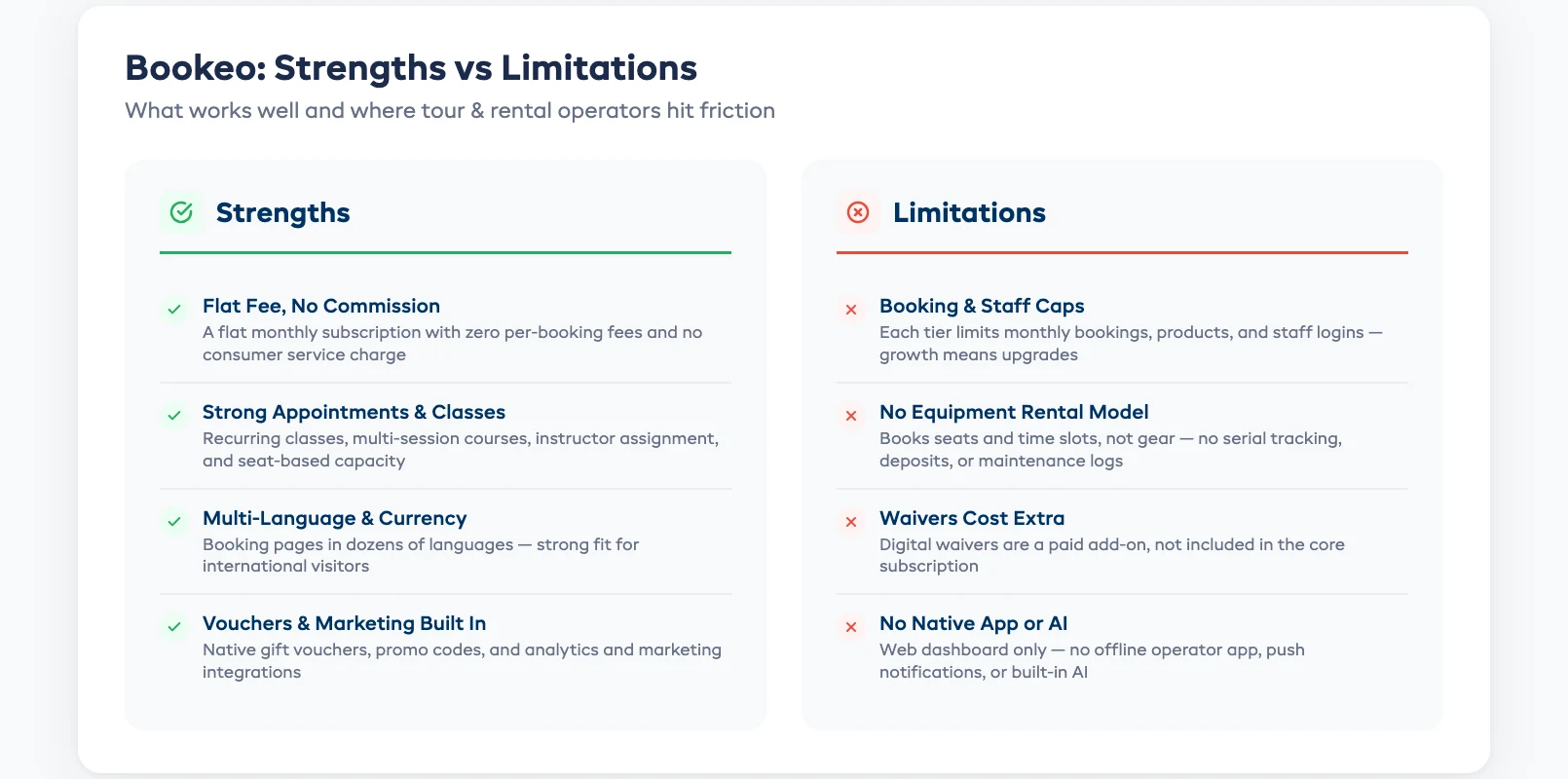 Bookeo strengths and limitations overview for tour, class, and rental operators