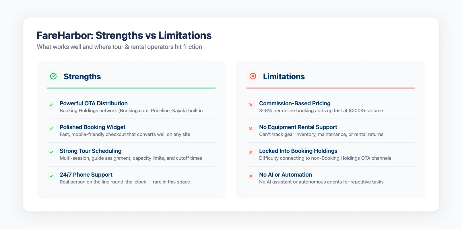 FareHarbor strengths and limitations overview for tour operators