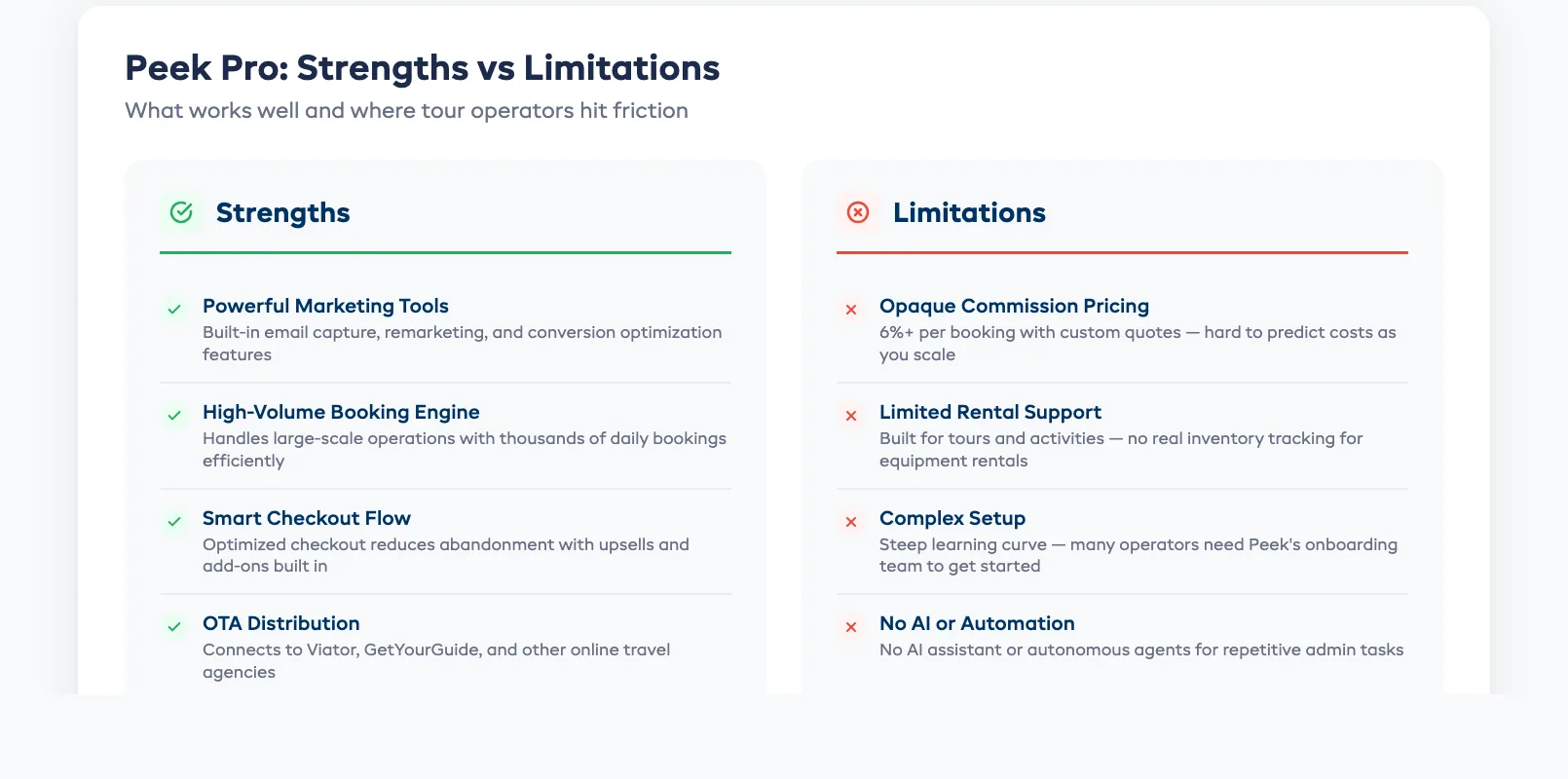 Peek Pro strengths and limitations comparison for tour operators