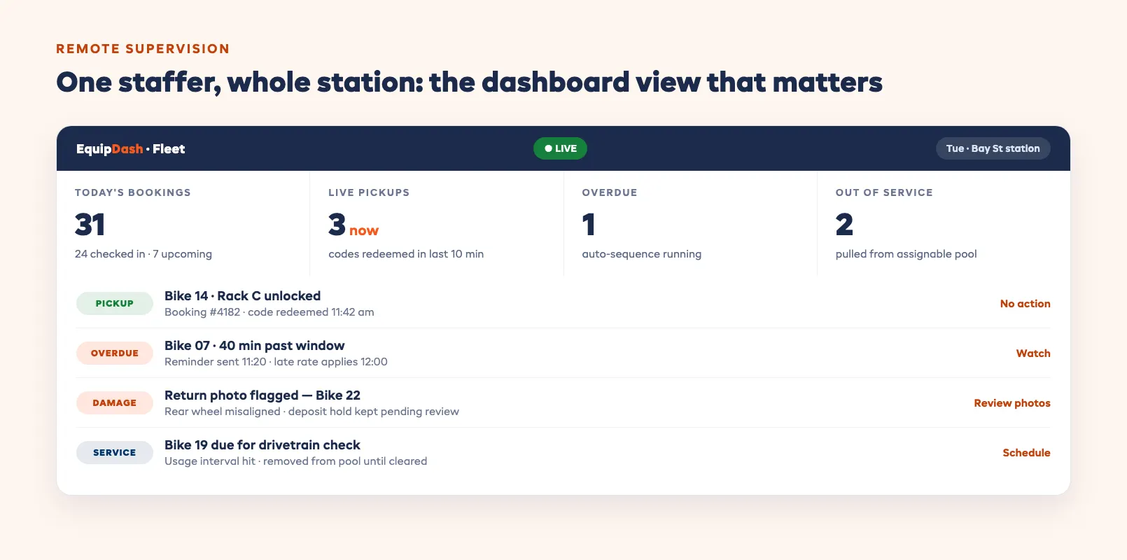 Remote fleet dashboard alerts showing live pickups, overdue returns, and maintenance flags