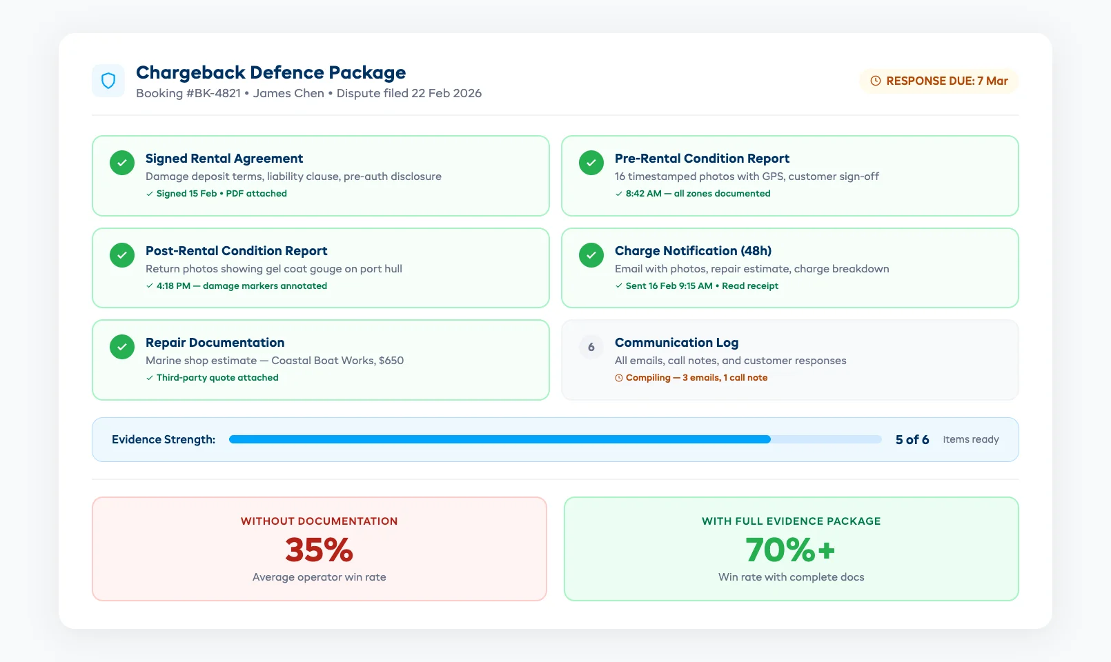Chargeback defence evidence package showing organized rental documentation with photos, signed agreements, and repair estimates