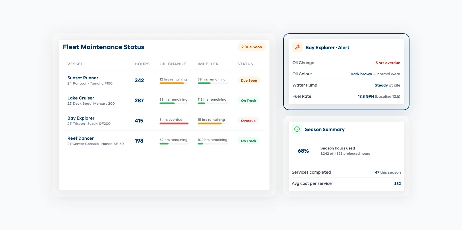 Hour-meter tracking dashboard showing service intervals for a fleet of rental boats with upcoming maintenance alerts