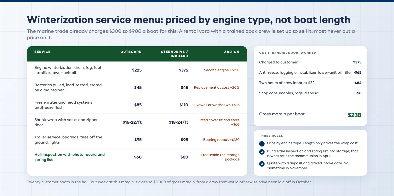Winterization service menu rate card for outboard and sterndrive boats with base services and add-on pricing