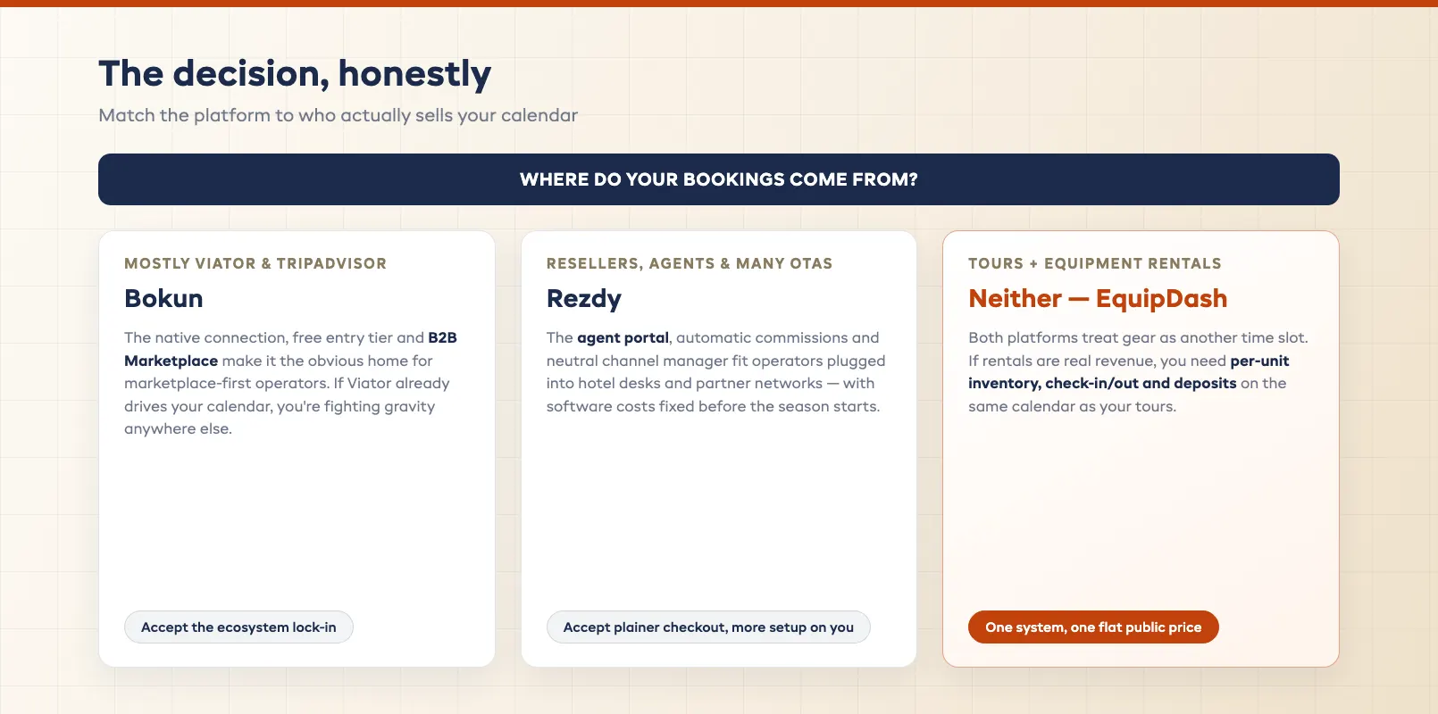 Best fit decision signpost matching how you sell to the platform built for it